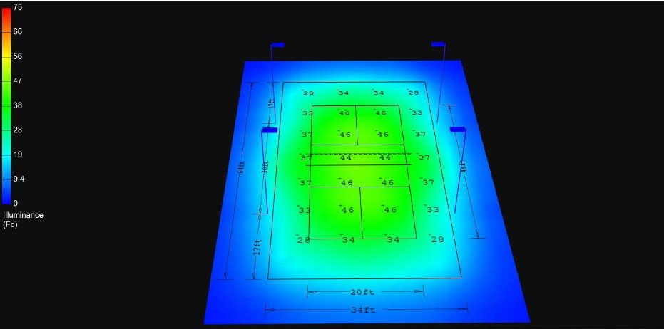 Photometric lighting plan for a single 34 by 64 foot pickleball court showing four pole-mounted fixtures and light levels of 28 to 46 foot-candles across the court